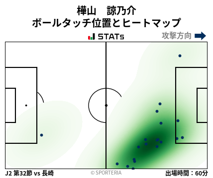 ヒートマップ - 樺山　諒乃介