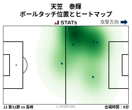 ヒートマップ - 天笠　泰輝