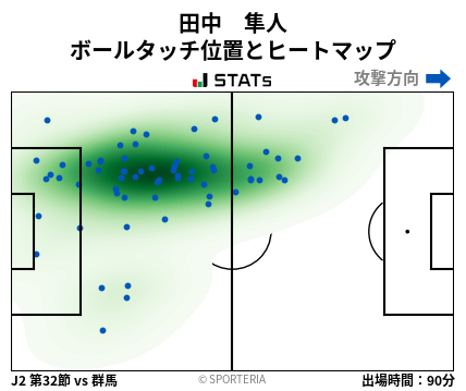 ヒートマップ - 田中　隼人