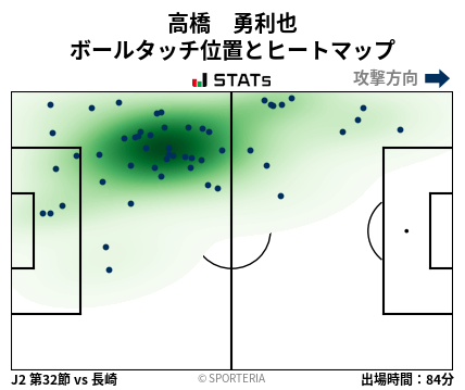 ヒートマップ - 高橋　勇利也