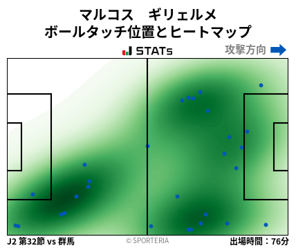 ヒートマップ - マルコス　ギリェルメ