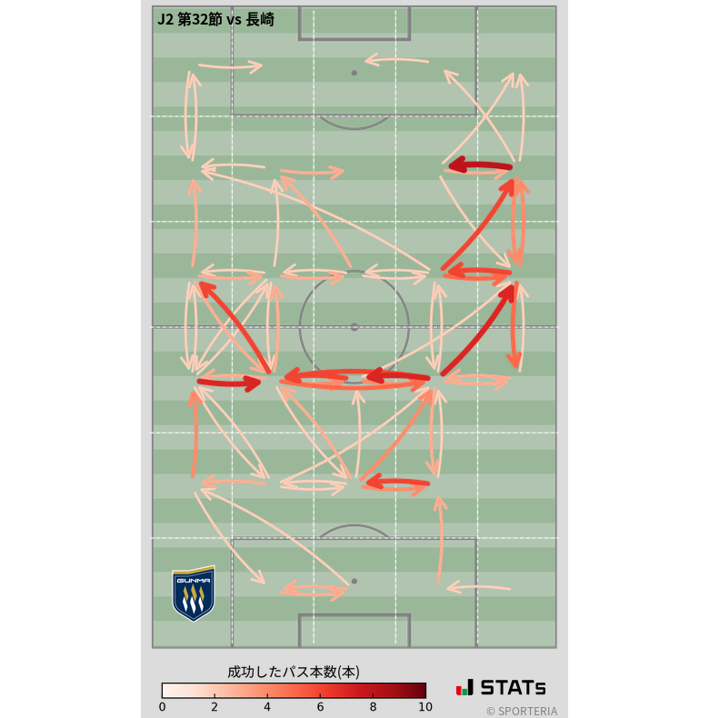 エリア間パス図