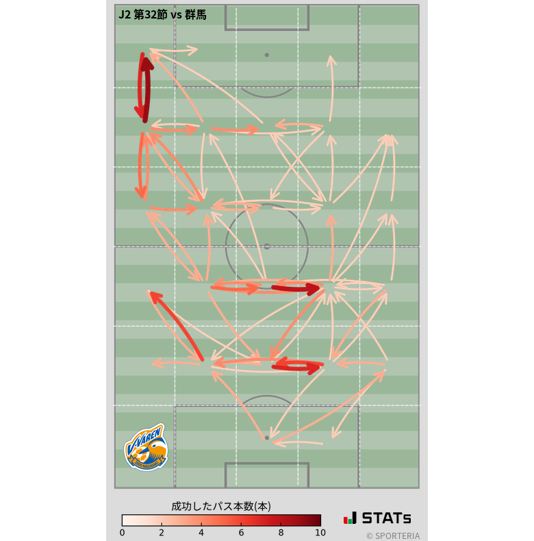 エリア間パス図