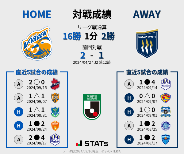 前節までの対戦成績