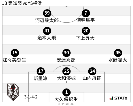 フォーメーション図