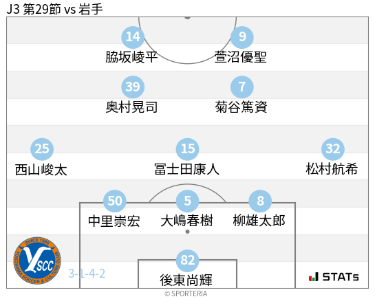 フォーメーション図