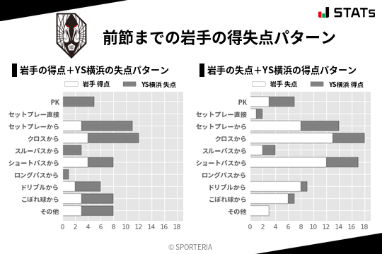 得失点パターン