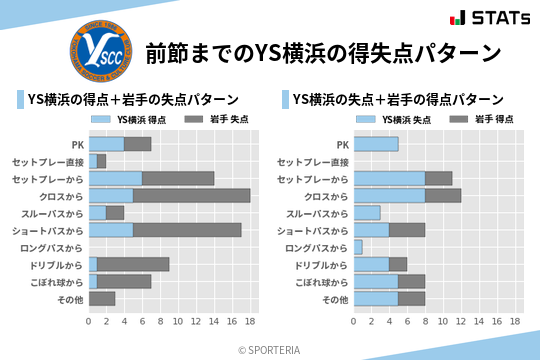 得失点パターン