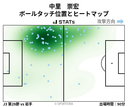 ヒートマップ - 中里　崇宏