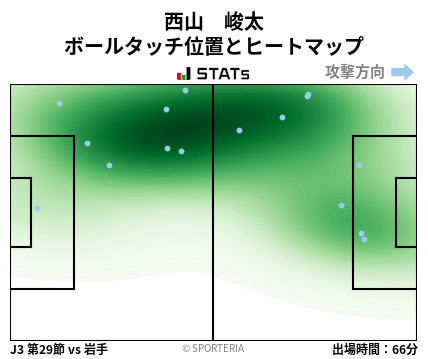 ヒートマップ - 西山　峻太