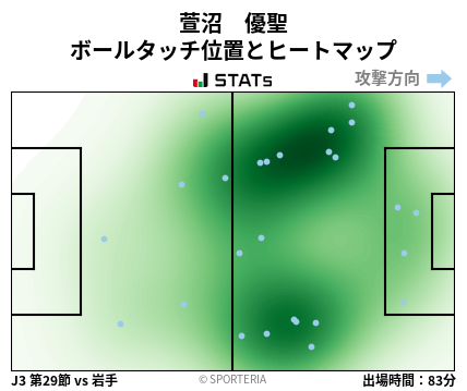 ヒートマップ - 萱沼　優聖
