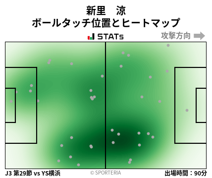 ヒートマップ - 新里　涼