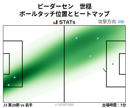 ヒートマップ - ピーダーセン　世穏