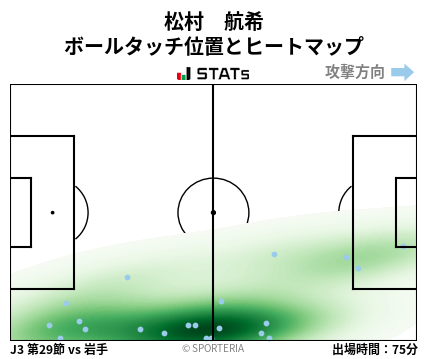 ヒートマップ - 松村　航希
