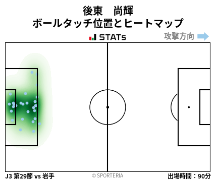 ヒートマップ - 後東　尚輝