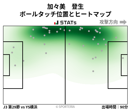 ヒートマップ - 加々美　登生