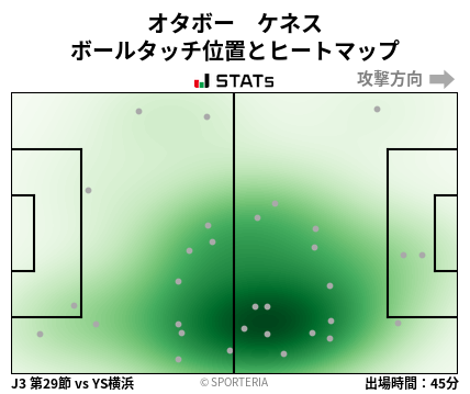 ヒートマップ - オタボー　ケネス