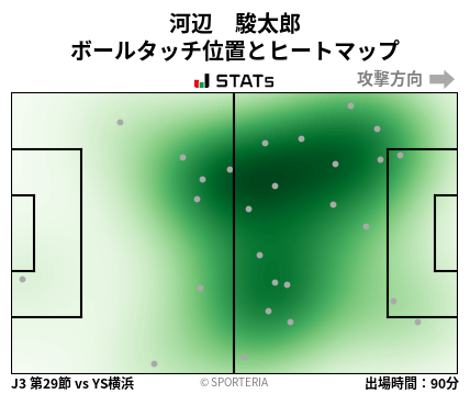 ヒートマップ - 河辺　駿太郎