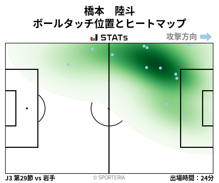 ヒートマップ - 橋本　陸斗