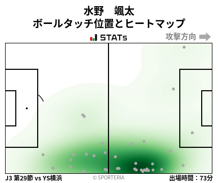 ヒートマップ - 水野　颯太