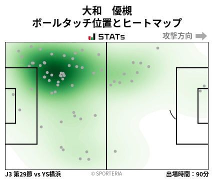 ヒートマップ - 大和　優槻