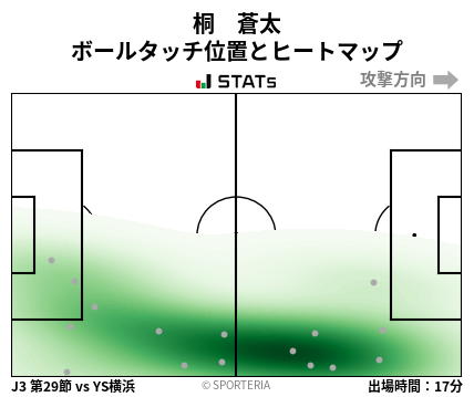 ヒートマップ - 桐　蒼太