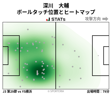 ヒートマップ - 深川　大輔