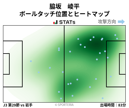 ヒートマップ - 脇坂　崚平