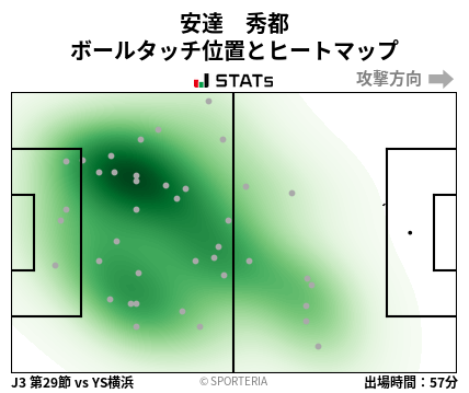 ヒートマップ - 安達　秀都