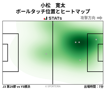 ヒートマップ - 小松　寛太