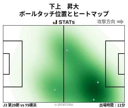 ヒートマップ - 下上　昇大