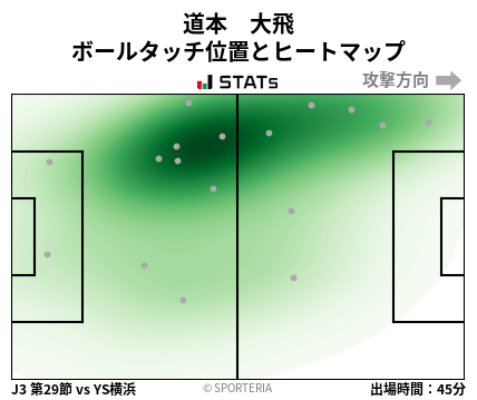 ヒートマップ - 道本　大飛