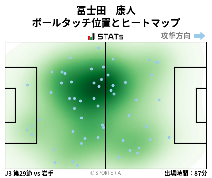 ヒートマップ - 冨士田　康人