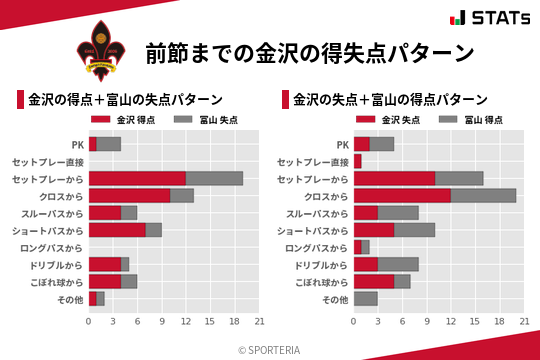 得失点パターン