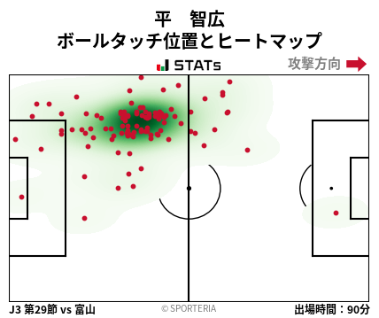 ヒートマップ - 平　智広