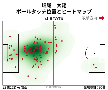 ヒートマップ - 畑尾　大翔