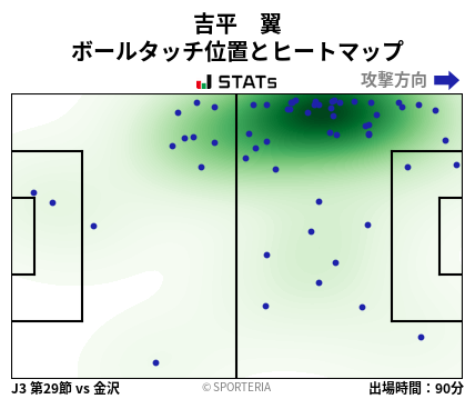ヒートマップ - 吉平　翼