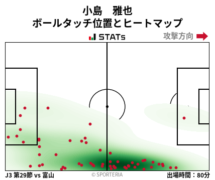 ヒートマップ - 小島　雅也