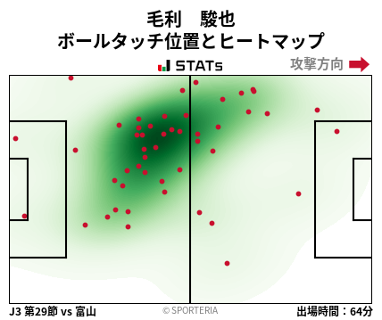 ヒートマップ - 毛利　駿也