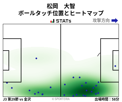 ヒートマップ - 松岡　大智