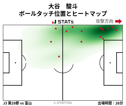 ヒートマップ - 大谷　駿斗