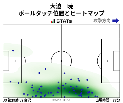 ヒートマップ - 大迫　暁