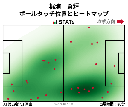 ヒートマップ - 梶浦　勇輝