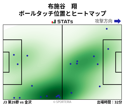 ヒートマップ - 布施谷　翔