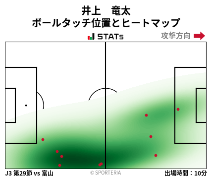 ヒートマップ - 井上　竜太