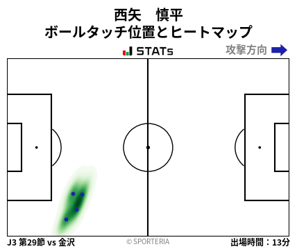 ヒートマップ - 西矢　慎平