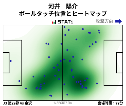 ヒートマップ - 河井　陽介