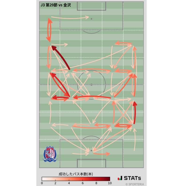 エリア間パス図