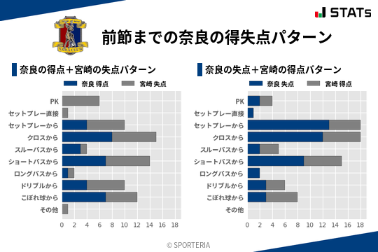 得失点パターン