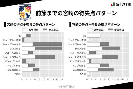 得失点パターン